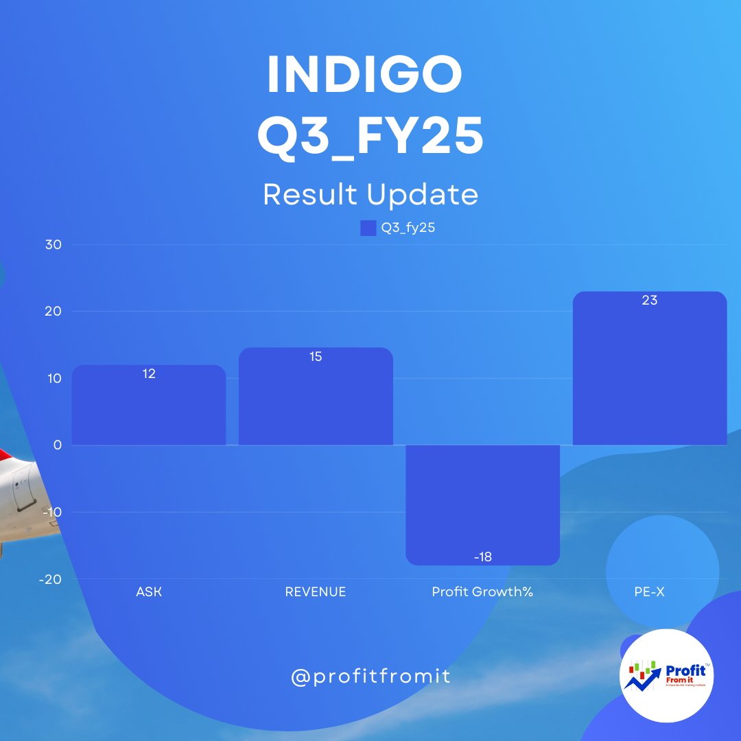 Indigo Airlines' performance for Q3 FY25:   Overview: 🚀